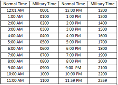 commons:Military Time