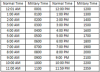 commons:Military Time
